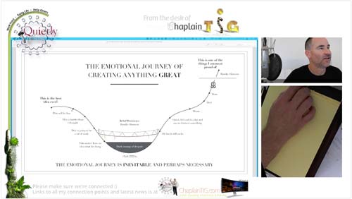 The Emotional Journey of Creating Anything Great