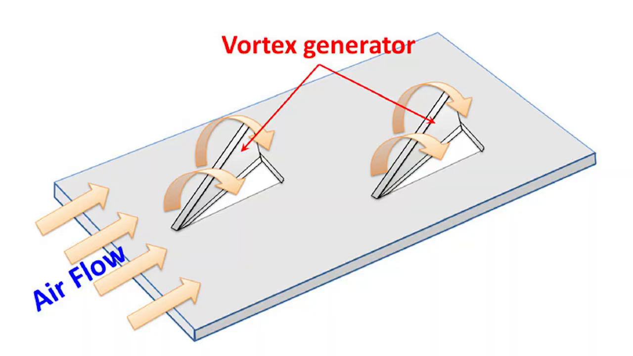 [07:33] : An animated 2D  explaining how "vortex generators" (saw teeth in the vent) create turbulent, swirling air to improve heat transfer.