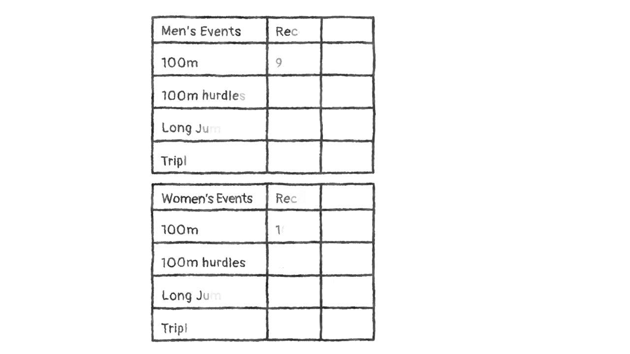 A  listing track and field world records, the athletes, and notably, the presence of an assisting tailwind in almost all of them.