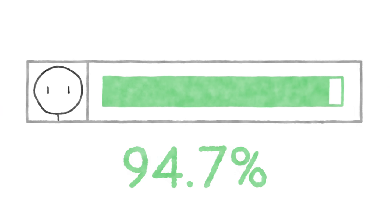 A visual simulation showing an applicant's "Luck Score" filling a green meter to 94.7%, illustrating how lucky successful candidates must be in tight competitions.