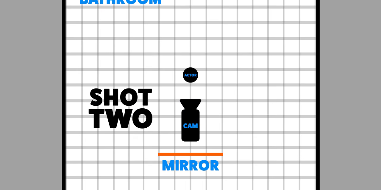 Animated top-down showing the camera and actor layout for 'Shot Two' of the Contact mirror scene.