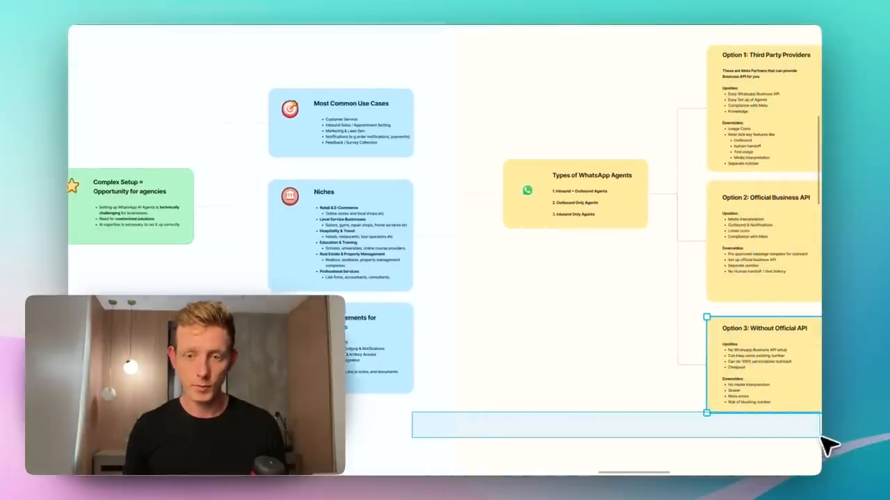 2. [08:55]  — A mind map categorizing the three main software options for building WhatsApp agents and listing their pros and downsides.