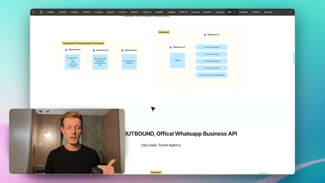 5. [18:43]  — A flowchart illustrating the comprehensive "Inbound + Outbound" setup using Make.com to bridge the Official WhatsApp API and Relevance AI.